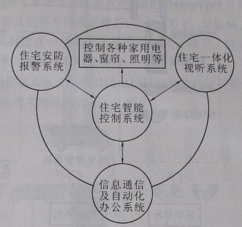 认识智能家居(基础篇 智能知识-hifi家庭影院音响网