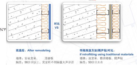 索兰影音家庭影院隔音方案细则