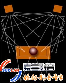 驻波反射