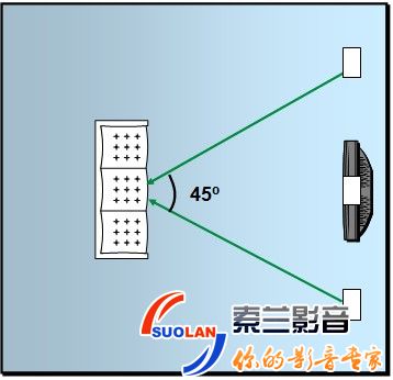 THX音响设备摆位及视频设计 家庭影院音箱摆放