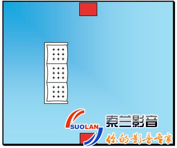 THX音响设备摆位及视频设计 家庭影院音响摆放