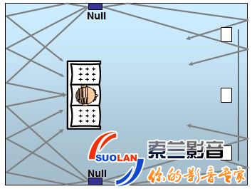 THX音响设备摆位及视频设计 家庭影院音响摆放