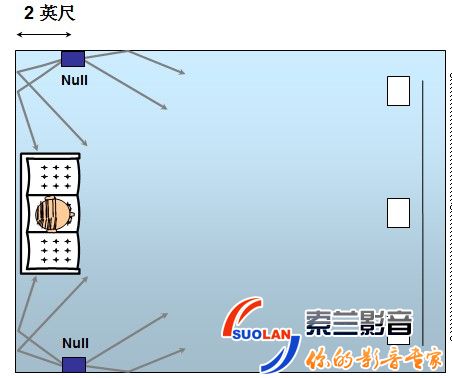THX音响设备摆位及视频设计 家庭影院音响摆放