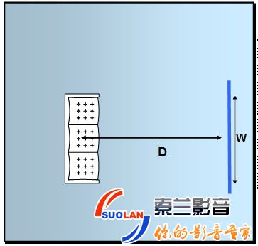 THX音响设备摆位及视频设计 家庭影院音响摆放