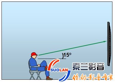 THX音响设备摆位及视频设计 家庭影院音响摆放
