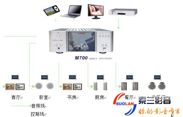 家庭背景音乐应用详解 家庭影院音响VICTOR M700