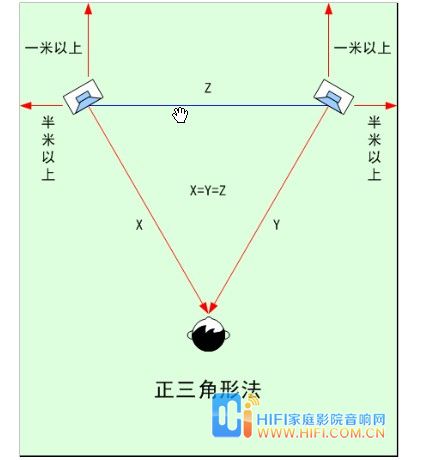 HIFI发烧音响的七种摆位大法 20111127082604945