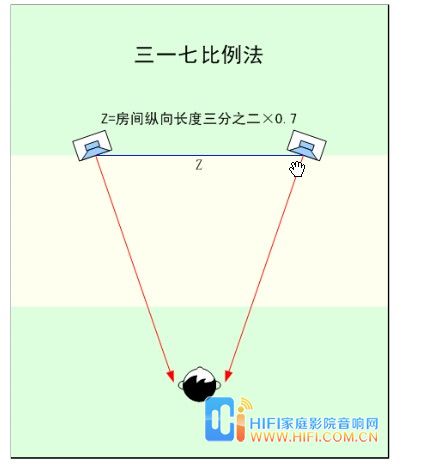 HIFI发烧音响的七种摆位大法 20111127082743440