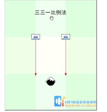 HIFI发烧音响的七种摆位大法 20111127082759309