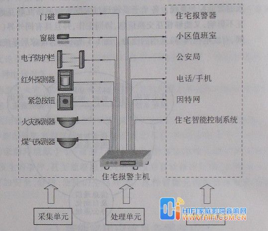 认识智能家居(基础篇) 智能家居示意图
