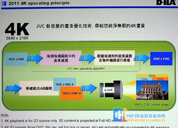 JVC最新款3D Full HD投影机 DLA-XC988 与 DLA-XC788体验抢先看 20111204031132254