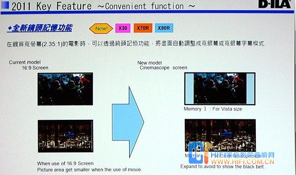 JVC最新款3D Full HD投影机 DLA-XC988 与 DLA-XC788体验抢先看 20111204031731978