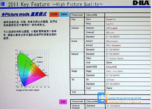 JVC最新款3D Full HD投影机 DLA-XC988 与 DLA-XC788体验抢先看 20111204031805231