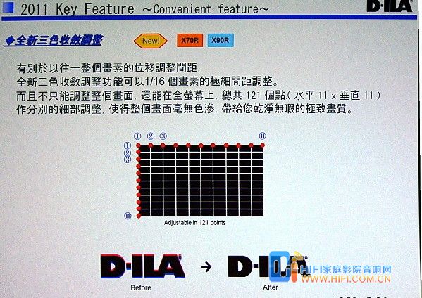 JVC最新款3D Full HD投影机 DLA-XC988 与 DLA-XC788体验抢先看 20111204032012986