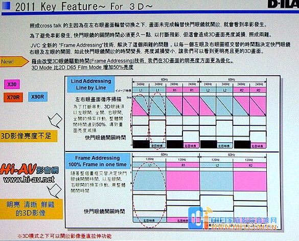 JVC最新款3D Full HD投影机 DLA-XC988 与 DLA-XC788体验抢先看 20111204032407878