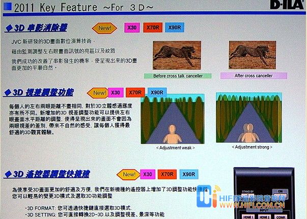 JVC最新款3D Full HD投影机 DLA-XC988 与 DLA-XC788体验抢先看 20111204032518427