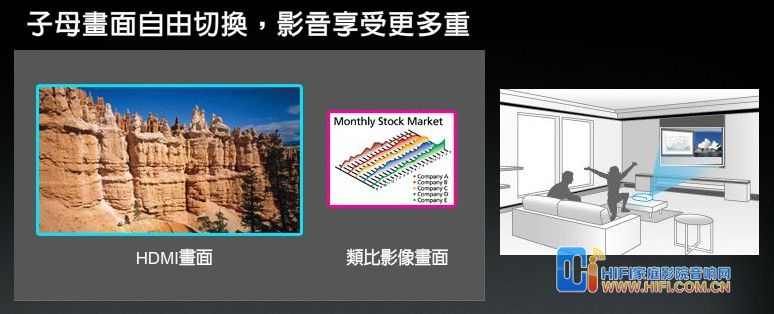最新EPSON 3D 家用投影机上市 20111206123924227