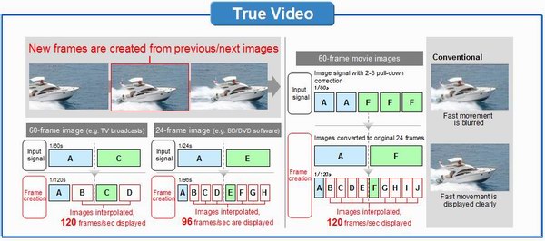 3D高清神机再临三菱DLP新贵HC7800问世 20111215032820154