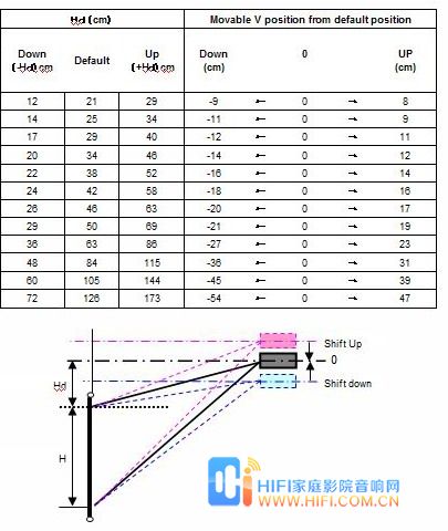 3D高清神机再临三菱DLP新贵HC7800问世 20111215032820712