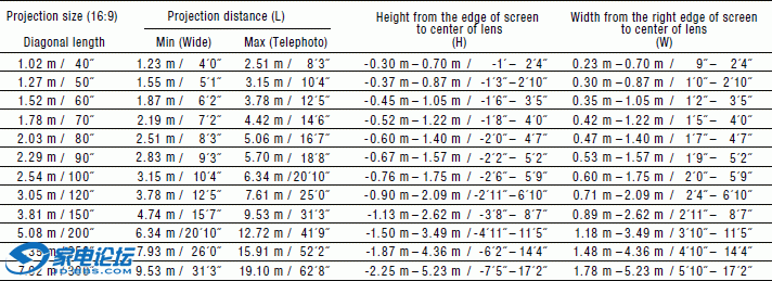 ae7000_distance_2351.gif ae7000_distance_2351.gif