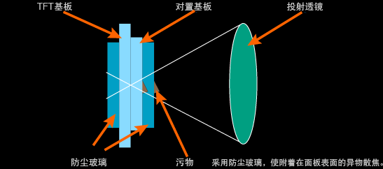 防尘玻璃