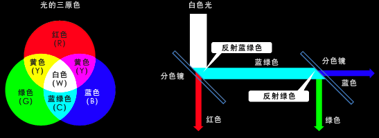 分色反射镜