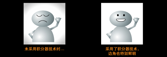 积分透镜