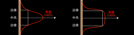 积分透镜