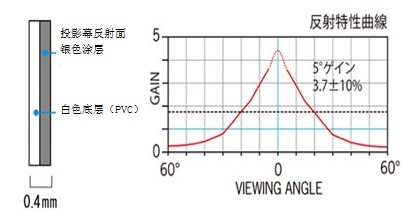 近日、OSSCREEN开发了新3D专用的优越银色幕料(SD201) 20120220105143213