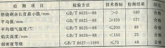 家庭影院装修聚酯纤维板的防火指标