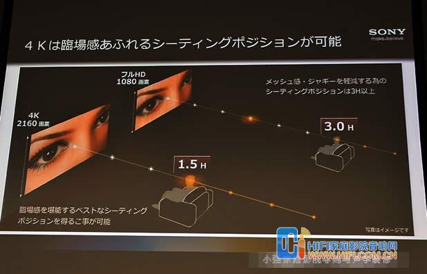 CES2012展索尼超高清家用3D投影机VW1000ES 索尼VW1000 4K图解