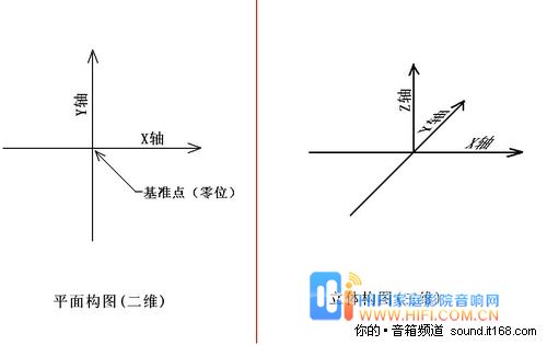 7.1声道家庭影院音箱摆位小知识 示意图+详解 7.1声道系统如何摆放?