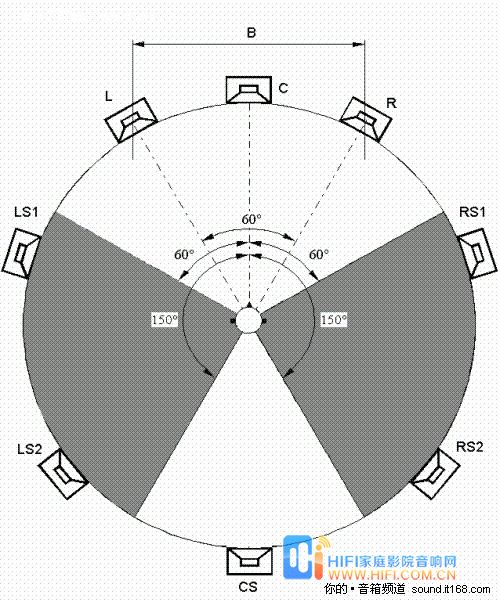7.1声道家庭影院音箱摆位小知识 示意图+详解 7.1声道系统如何摆放?