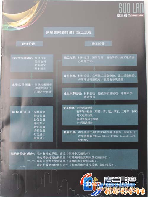 《家庭影院》索兰影音声学装修特刊 索兰影音声学装修