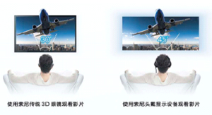索尼发布头戴式3D显示设备HMZ-T1 20120313104600273