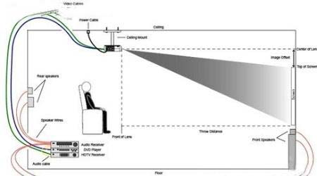 把HDMI线隐藏起来,建立干净简洁的家庭影院 投影机长距离HDMI