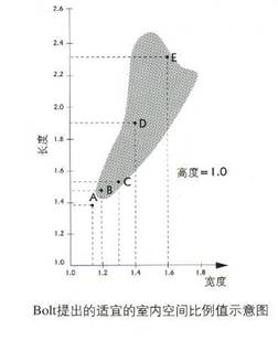 家庭影院视听室装修(三)视听室的小房间声学缺陷 影音房装修检测标准