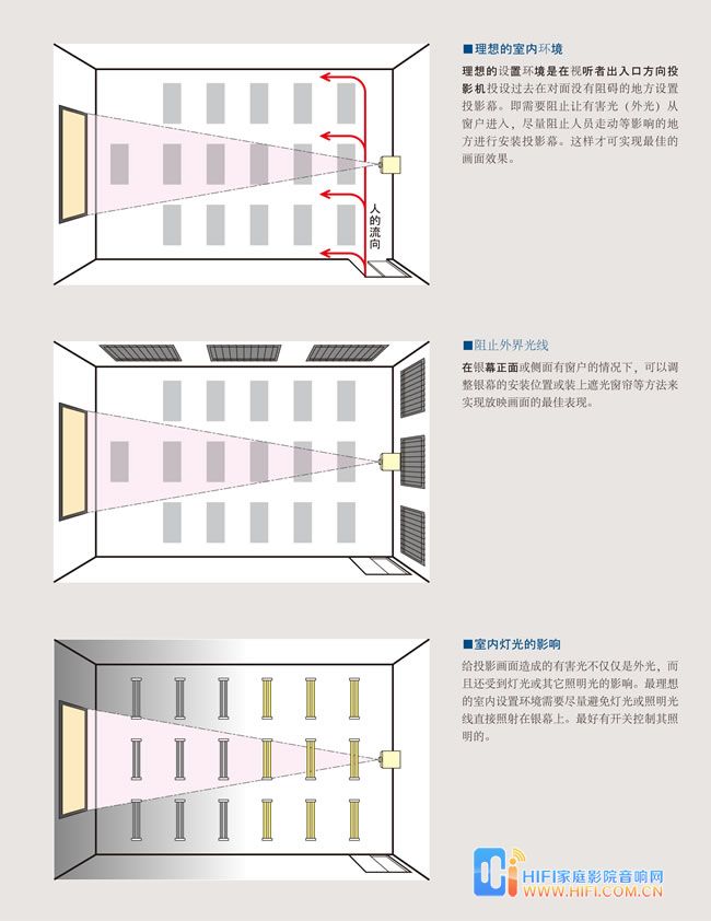 银幕的设置场所 投影幕