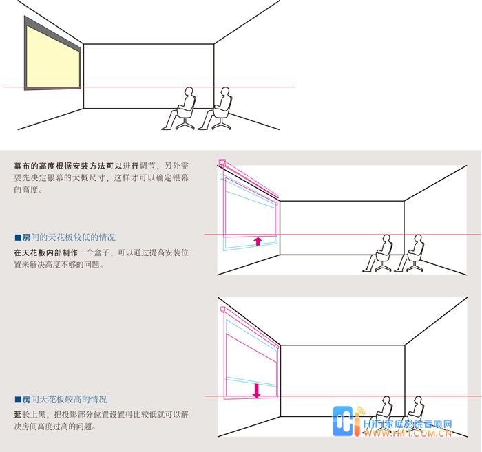 视听位置与银幕位置高度的设置 投影幕