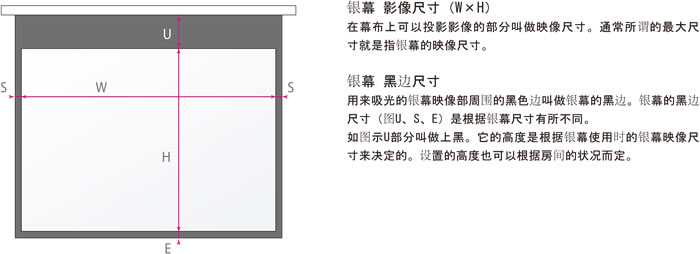 关于幕布的尺寸 幕