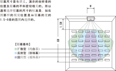 关于幕布的尺寸 幕