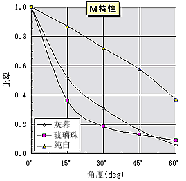 20120325073415379