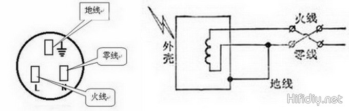地线
