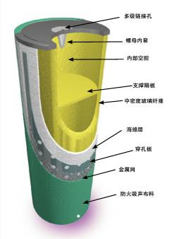 家庭影院中的声学处理低频陷阱