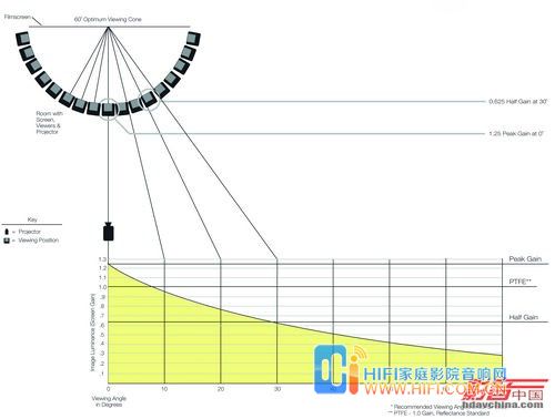 漫谈家庭影院投影幕 20120328035434788
