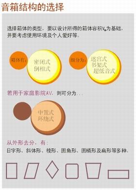 音箱的制作材料及工艺 音箱结构的选择