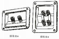 音箱的制作材料及工艺 音箱安装孔的位置
