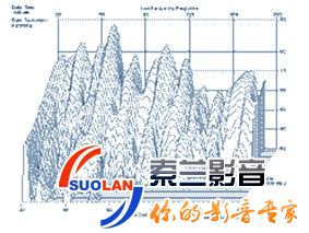 Rives Audio家庭影院声学测试套件 声学分析