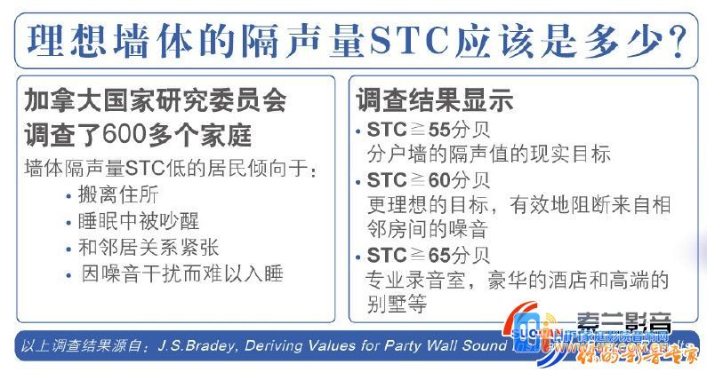 家庭影院装修中的隔音措施 家庭影院装修隔音