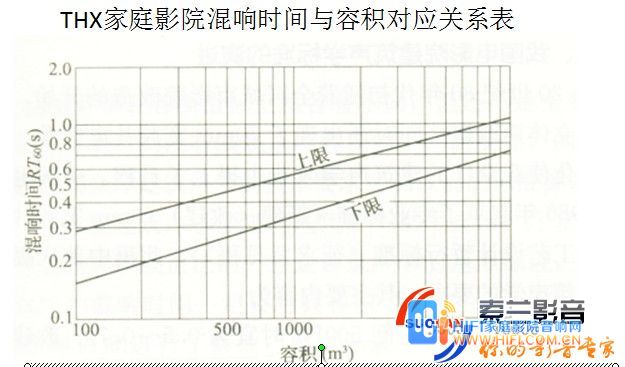 亚运新新家园的超大家庭影院 家庭影院设计声学处理混响